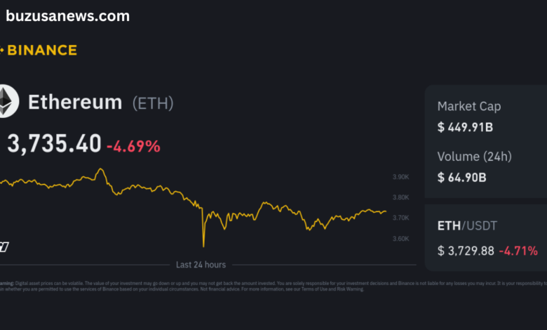 ethereum price cad